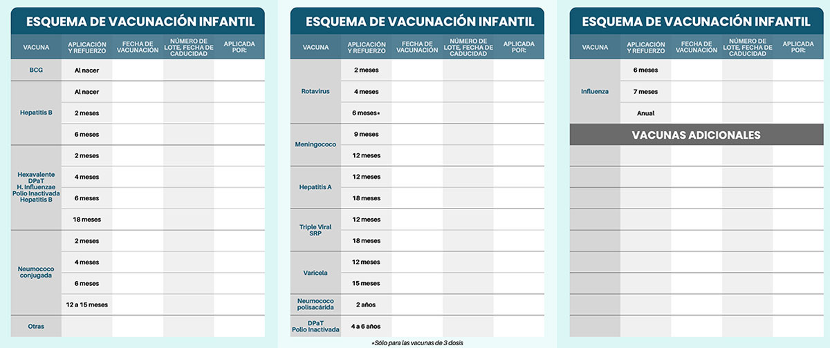 Cartilla de Vacunación Infantil en Vaxicare